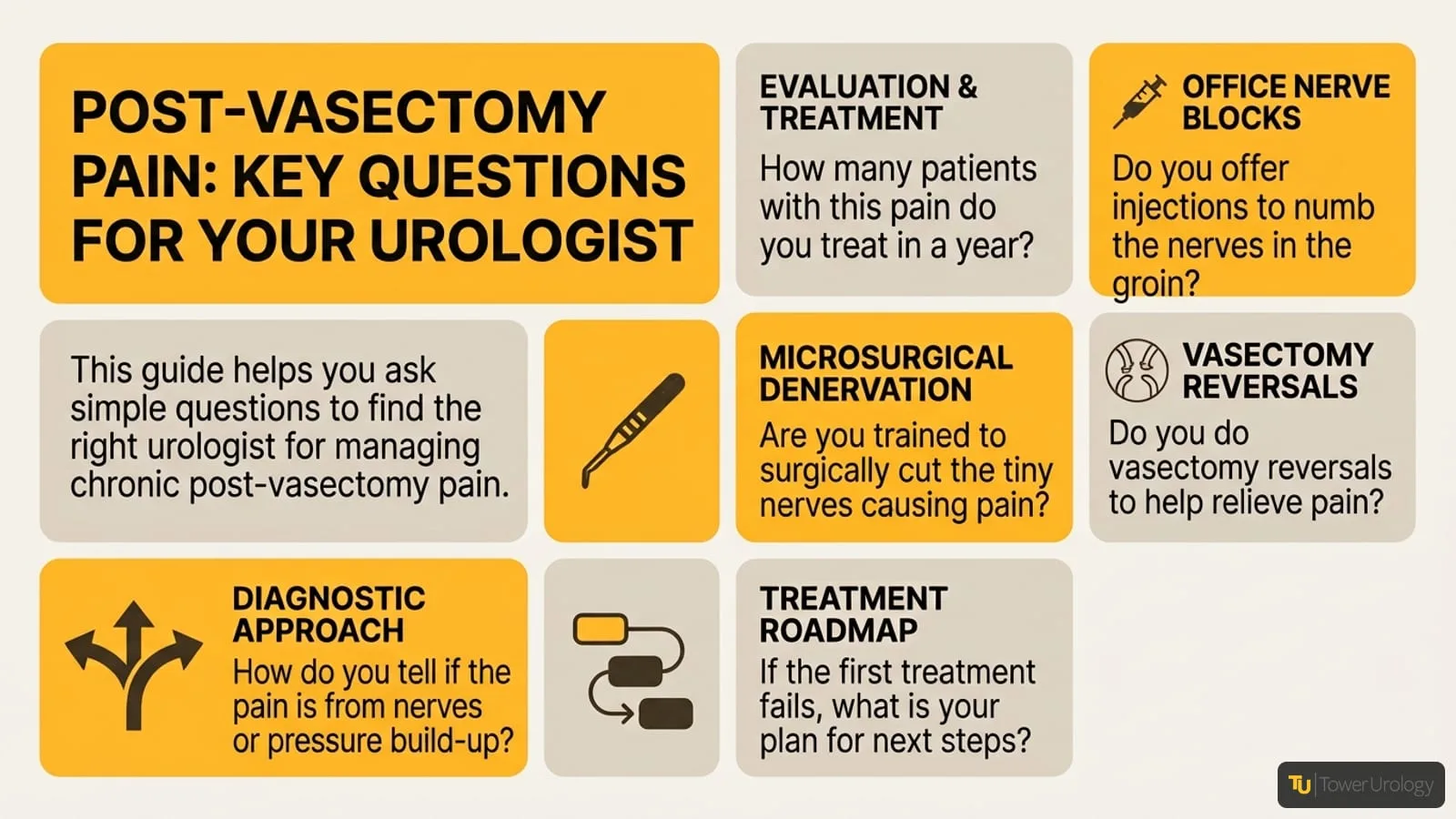 Post-Vasectomy Pain Syndrome: Your Treatment Roadmap | Tower Urology — infographic