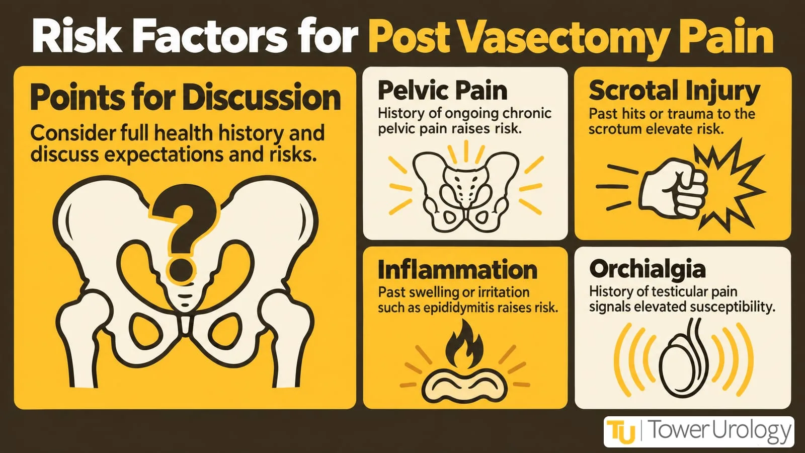 Risk Factors for Post Vasectomy Pain