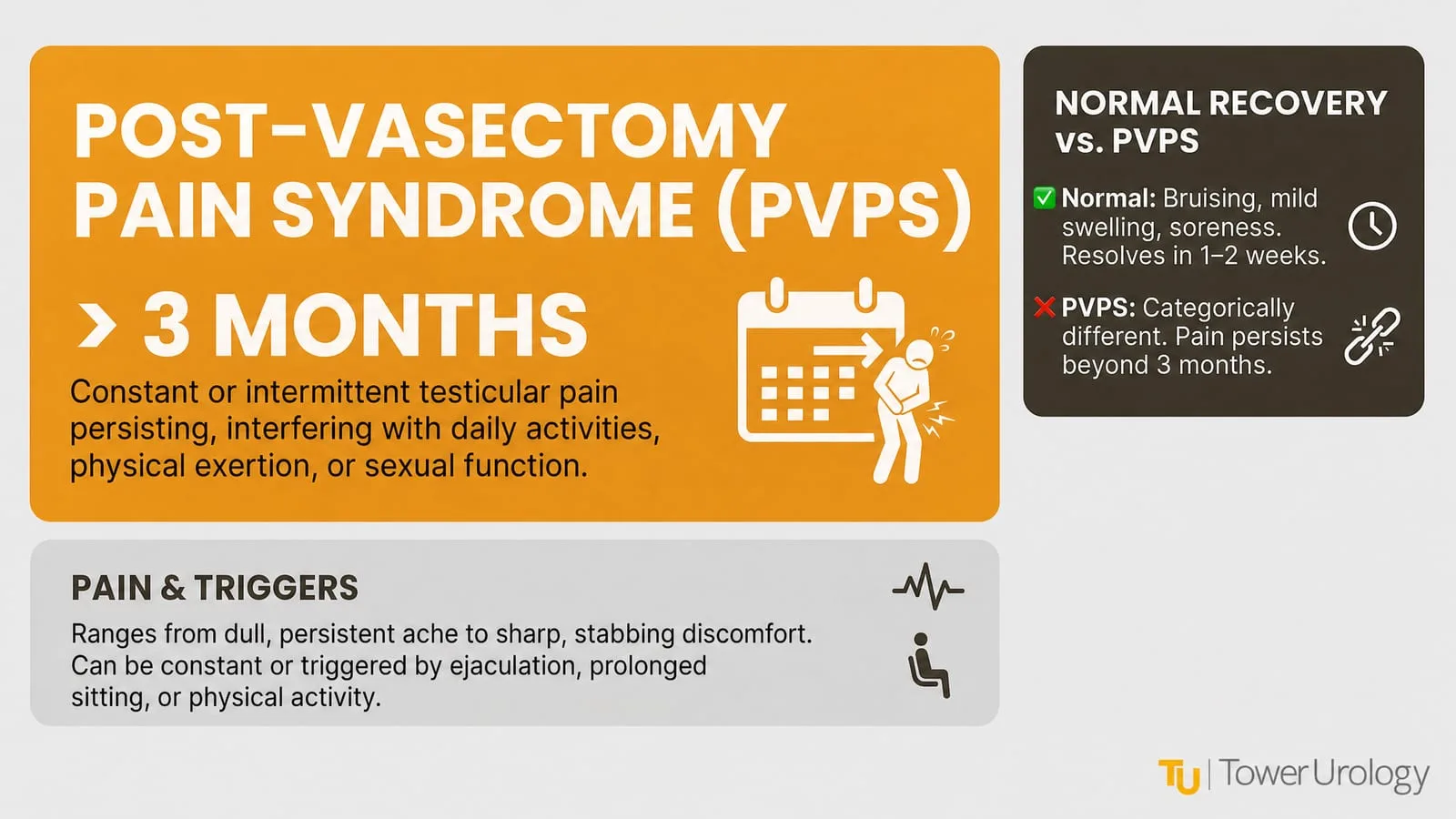 Post-Vasectomy Pain Syndrome: Your Treatment Roadmap | Tower Urology — infographic